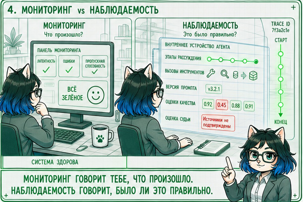 Мониторинг показывает цифры, наблюдаемость их объясняет